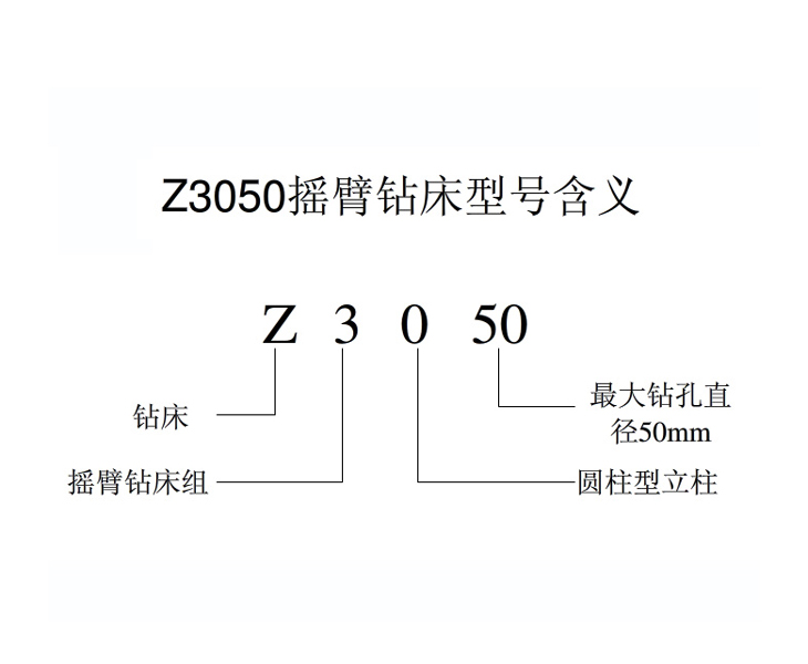 Z3050新爱体育在线平台